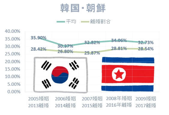 国際結婚の離婚率を国別に見てみよう 日本人との相性ランキング 次世代国際結婚スタイルinmarri