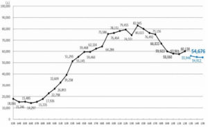 日本人の海外留学増加は国際結婚増加につながった