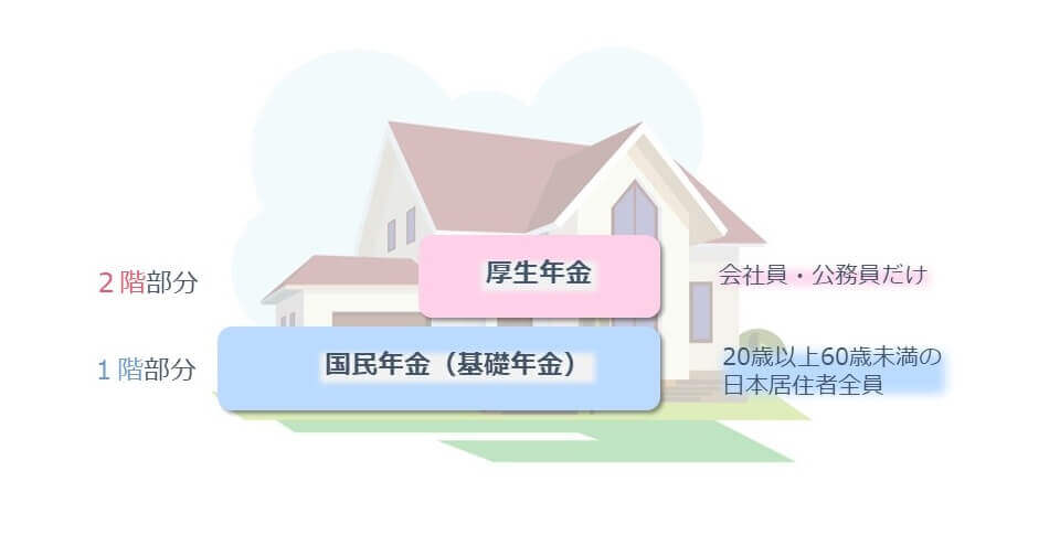 国民年金の位置づけ
